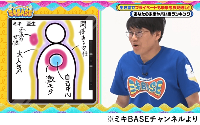 大人気芸人ミキ・亜生 ※ミキBASEチャンネルより